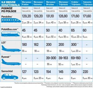 z16817992Q,Koszty-podrozy-po-Polsce