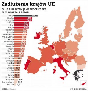 Zadłużenie IV kw 2014r