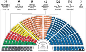 Rozdział mandatów wg prognozy