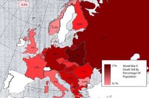 Udział procentowy ofiar Drugiej Wojny Światowej