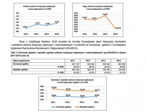 Sektor rządowy i samorządowy