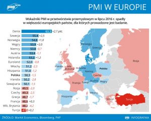 PMI 7 2016